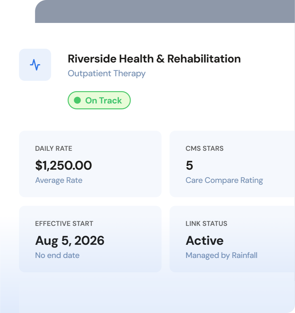 ui-FPO_procedures-dashboard