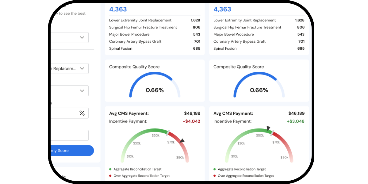 R.A.I.N. Compliant platform dashboard showing episode tracking and reimbursement analytics