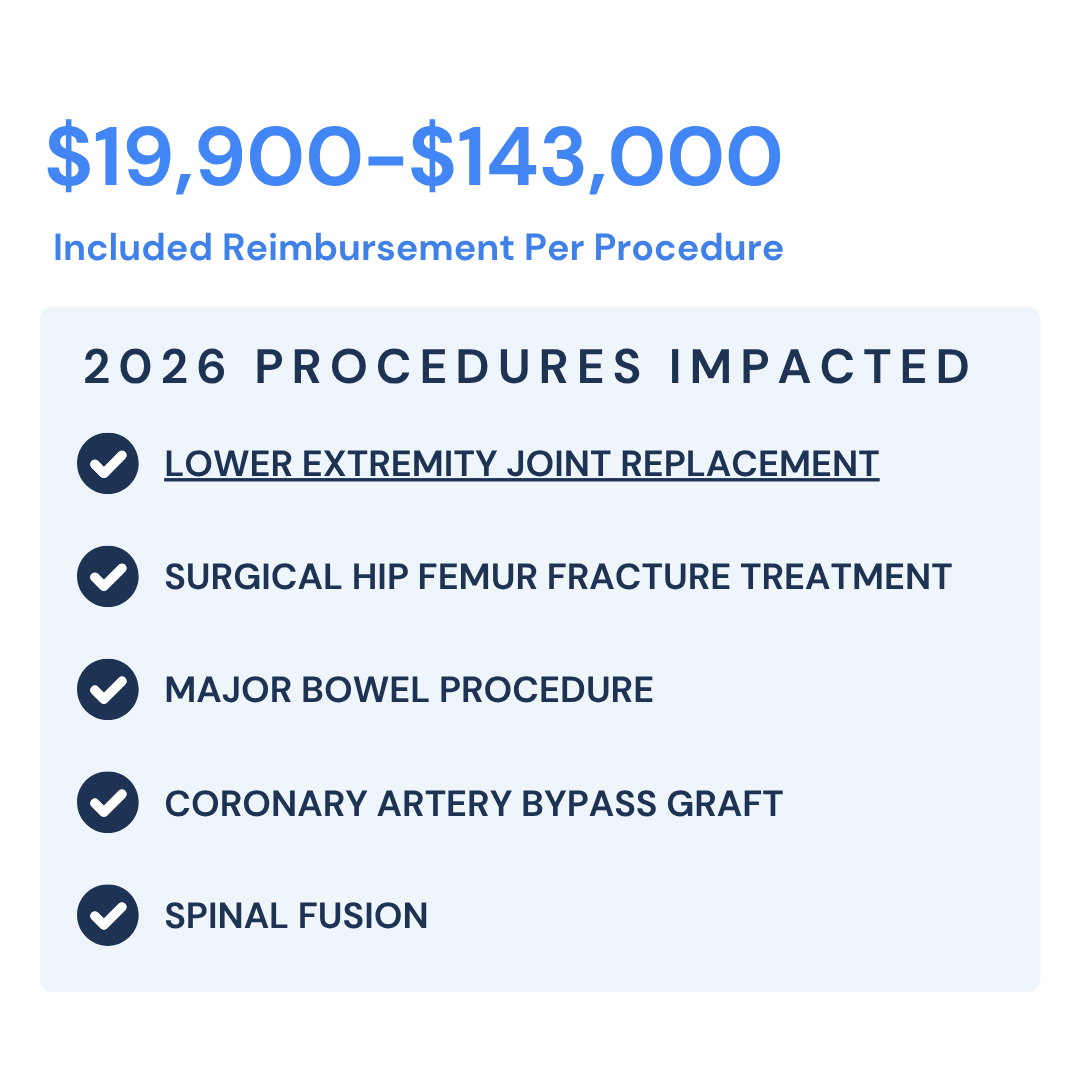 CMS TEAM included reimbursement per procedure from $19,900 to $143,000 and 2026 procedures impacted